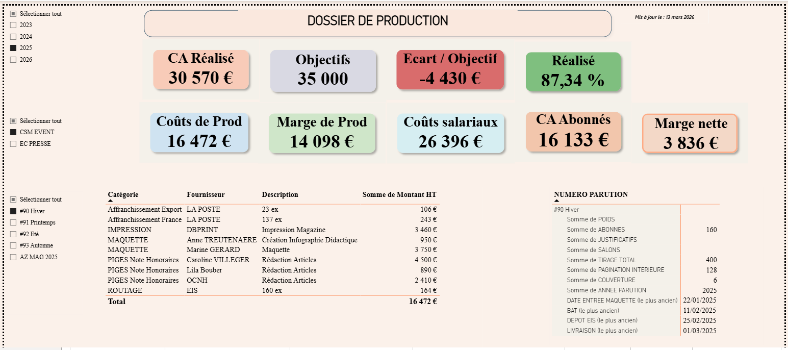 Récapitulatif dossier de production exemple Power BI