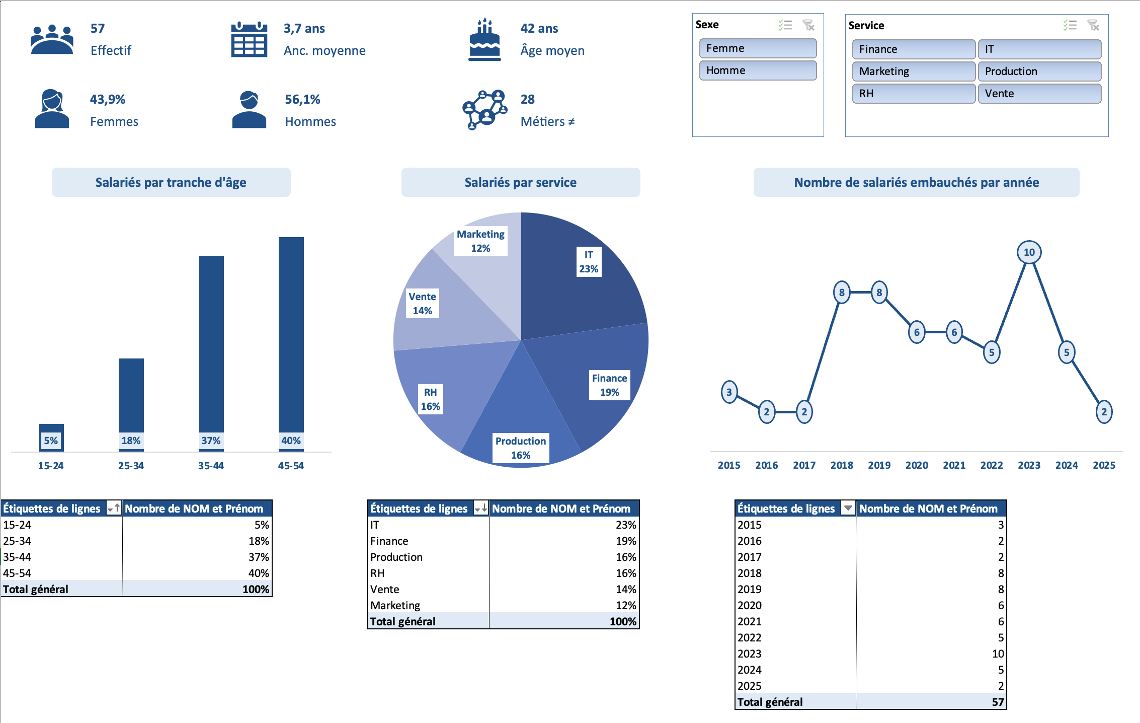 tableau de bord excel